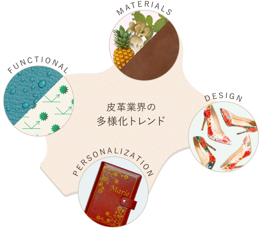 皮革業界のデジタル化 - D-BRIDGE