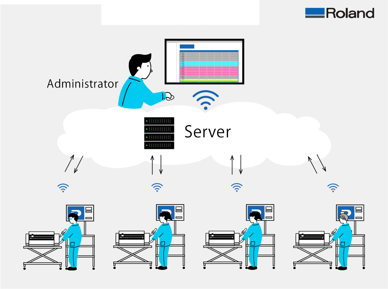 Roland 管理者 サーバー